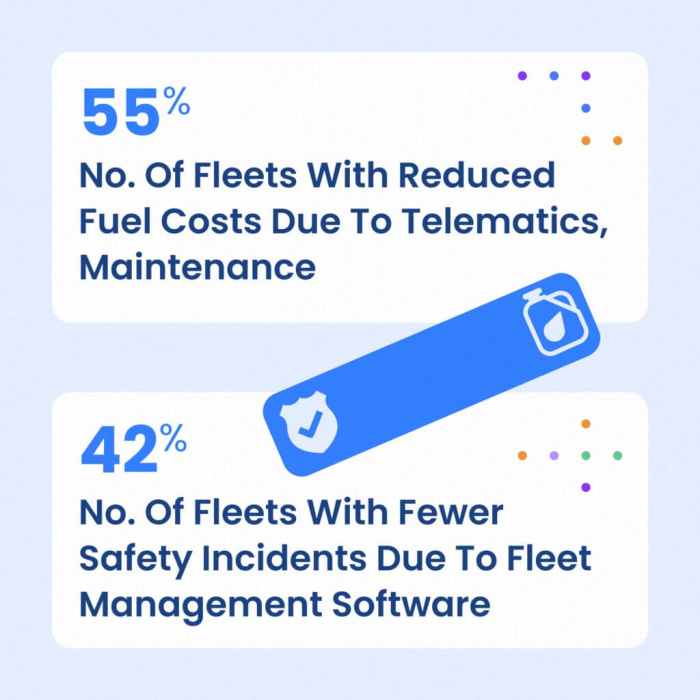 Fleet maintenance contracts for diesel trucks