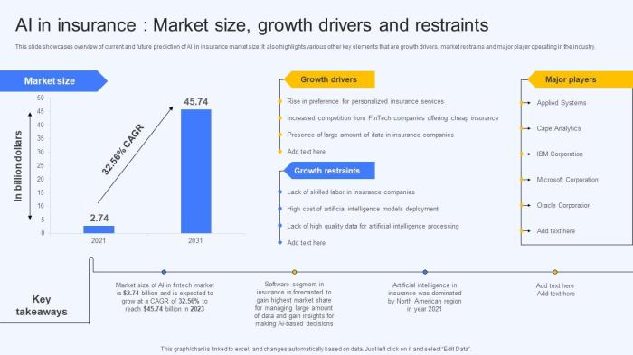 AI-driven car insurance pricing 2025
