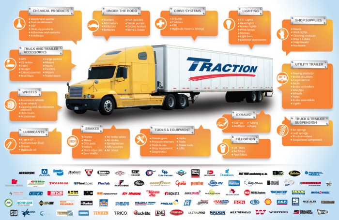 Heavy-duty truck parts wholesale suppliers