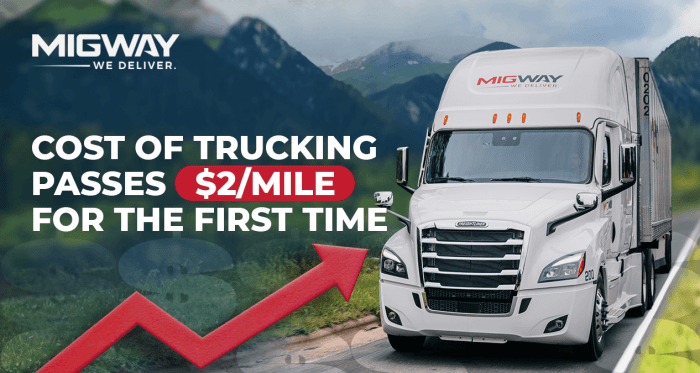 Semi-truck insurance cost per mile